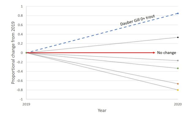 DG change 1920