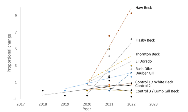 TROUT summary data